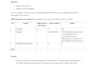 write professional reports including business and projects